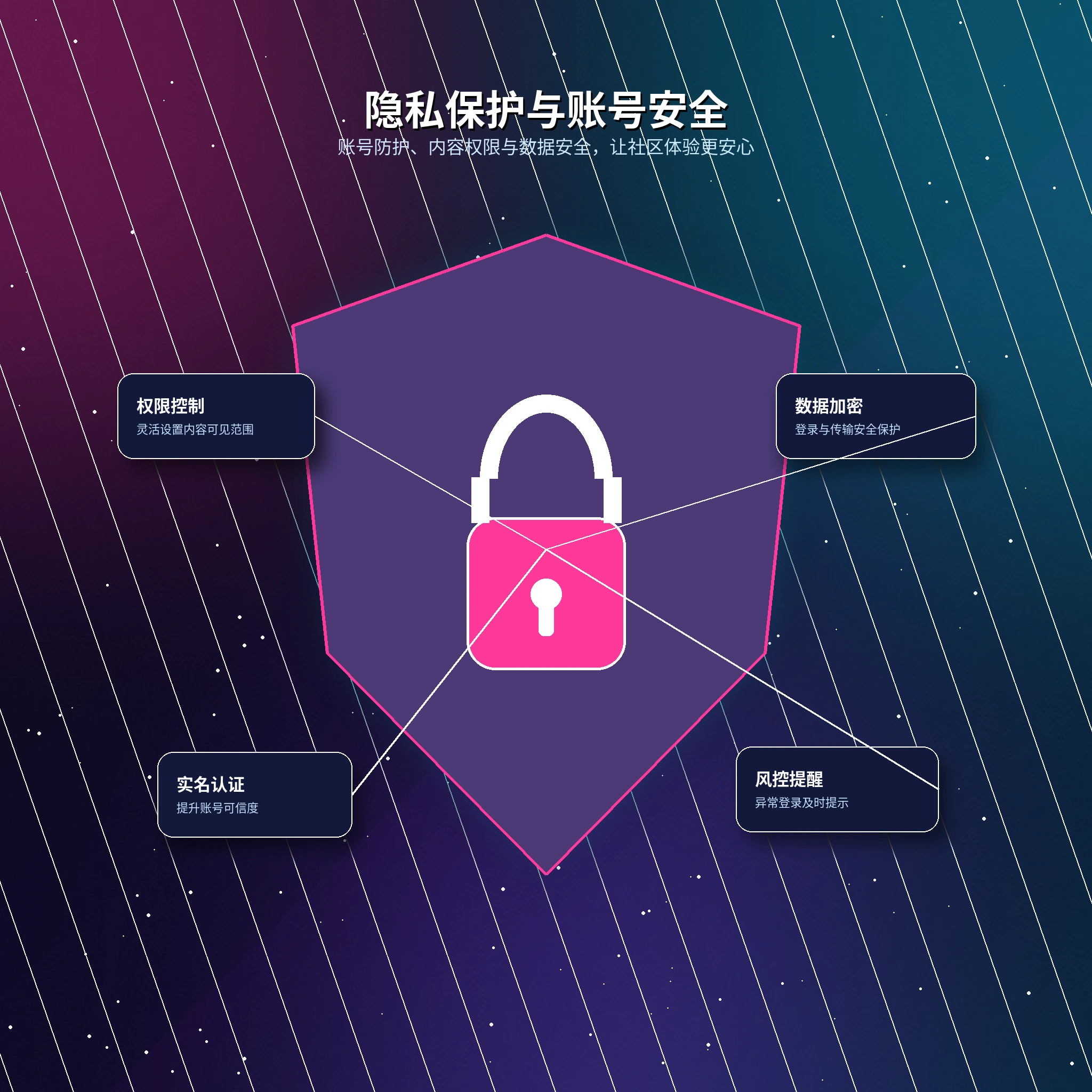 17c隐私保护相关展示